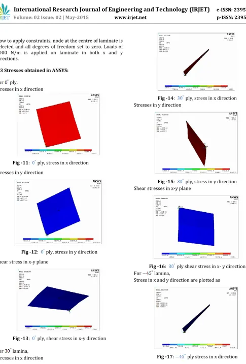 Fig -13:  ply, shear stress in x-y direction 