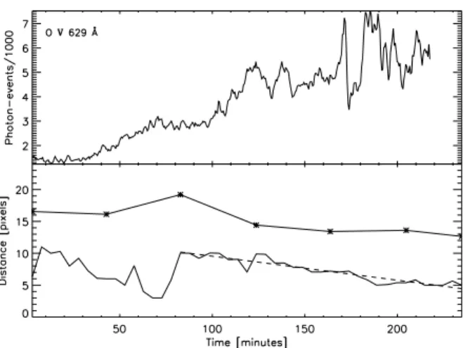 Fig. 9. Comparison between the EUV variability of the BP detrended