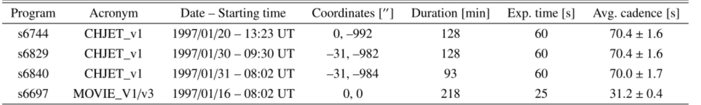 Table 1. Details of the CDS wide slit (90  × 240  ) observational programs, including their identification number, acronym, date and time of observation, center coordinates of the slit for that time in arcseconds, total duration in minutes, exposure ti