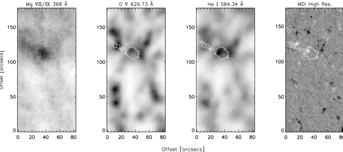 Fig. 5. CDS wide slit images in Mg / 368 Å, O  629.73 Å and He  584.34 Å, of the coronal bright point observed on January 16, 1997,