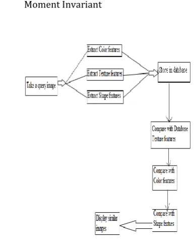 Fig 2: User Interface 
