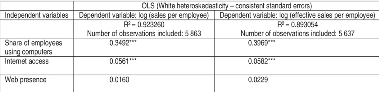 Table 5. Results for the share of employees using computers, the Internet and  web presence 