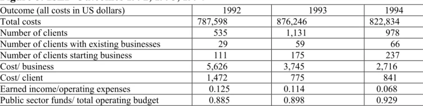 Figure 8: ISED Outcomes 1992, 1993, 1994 