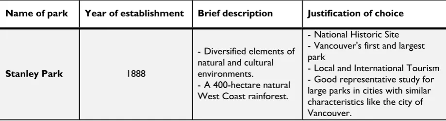 Table 1-Description of Selected Parks and Justification of Choice  Source: Vancouver Park Board  