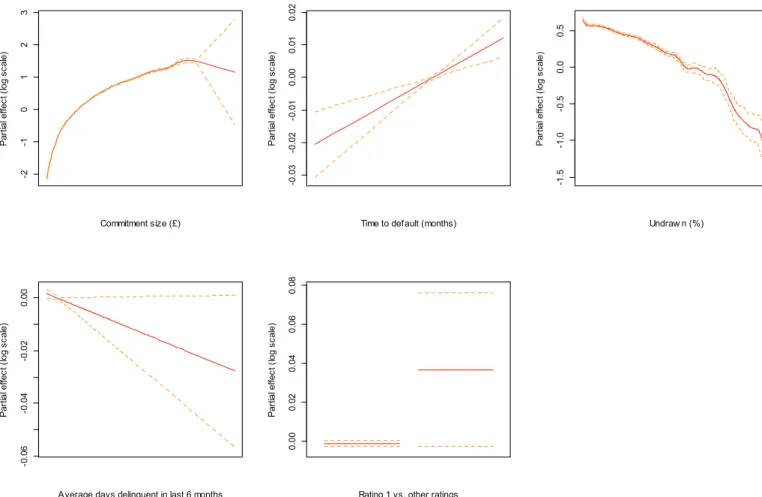 Fig. 5. Mean of non-zero EAD for zero-adjusted gamma model. 