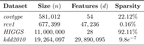 Table 1: Datasets
