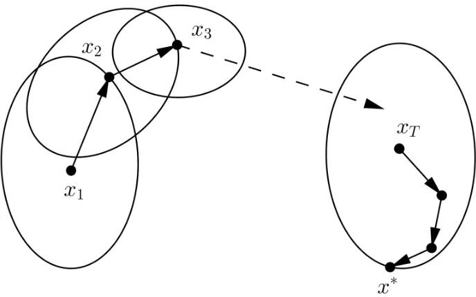 Figure 1: Visualization of the steps taken in Algorithm 5.