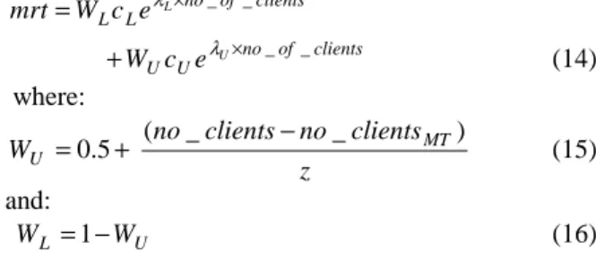Figure 6 illustrates the mean response time scalability  graphs constructed from equations 6, 7 and 14 for the  three application servers, alongside the servers’ measured  response times