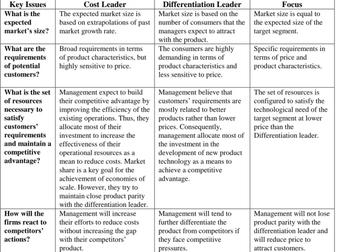 TABLE 1. Differences in decision-making styles using the Porter’s (1985) generic strategies  