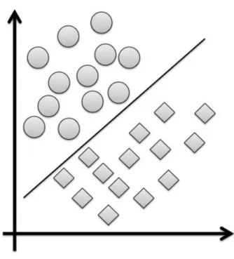 Figure 2.8: The nearest neighbour decision boundary separates the two classes.