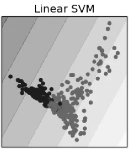 Figure 4.4: Visual representation of Linear SVM model show clear boundaries between malicious and safe webpages
