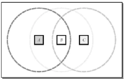 Figure 2.1 Example of Routing Techniques. 