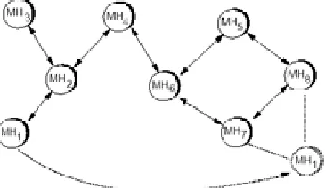 table that has entries for each of the destination in the network and the number of hops required to reach each of them