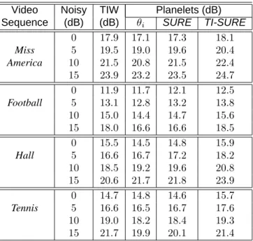 Table 1. SNR (in dB) values for four standard video sequence