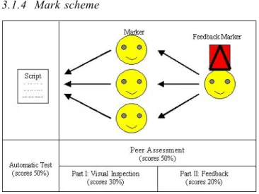 Figure 3 Mark scheme