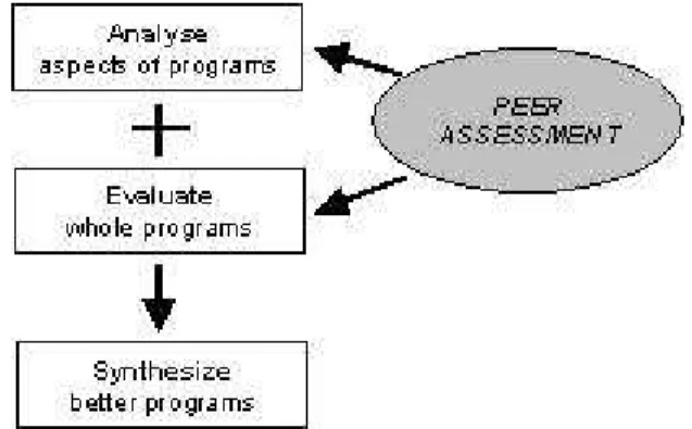 Fig. 6. Deep learning approach