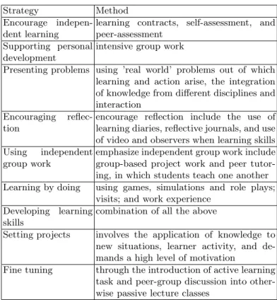 Table 2. Nine strategies for fostering deep learning Strategy Method