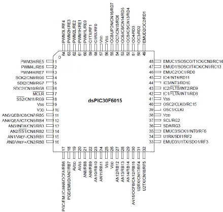Figure 1. dsPIC30F6015 64-PIN pinout. 