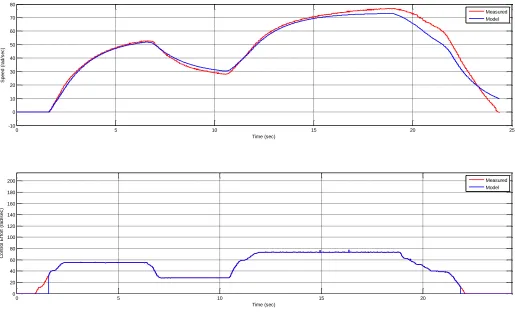 Figure 8. Bob’s result for the open loop system. 