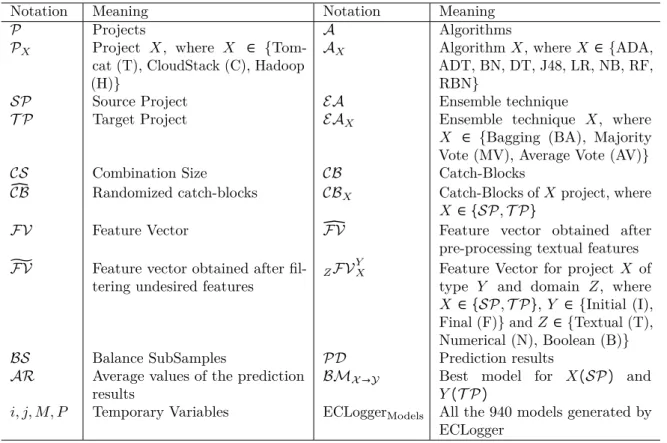 Table 1. Notations used in the ECLogger Algorithm (i.e. Algorithm 1)