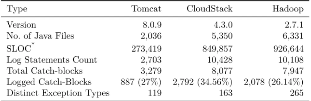 Table 3. Experimental dataset details