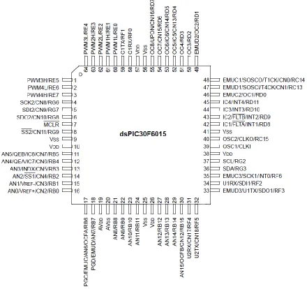 Figure 1. dsPIC30F6015 64-PIN pinout. 