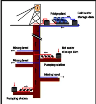 Fig. 1: Typical layout of a clear-water pumping system  In  recent  times,  a  great  amount  of  interesting  research work has been done in the area of machine  learning  and  artificial  intelligence  for  prediction,  classification  and  optimization 