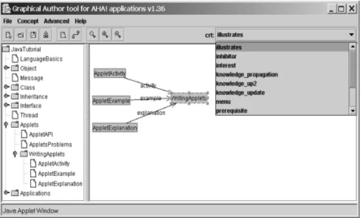 Figure 2. Specifying the behavior of the ‘WritingApplets’  concept. 