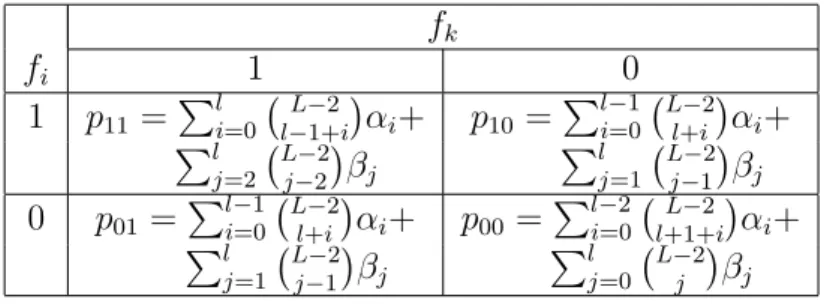 Table 3.1: Pairwise table of the relationship between any two classifiers for the general pattern