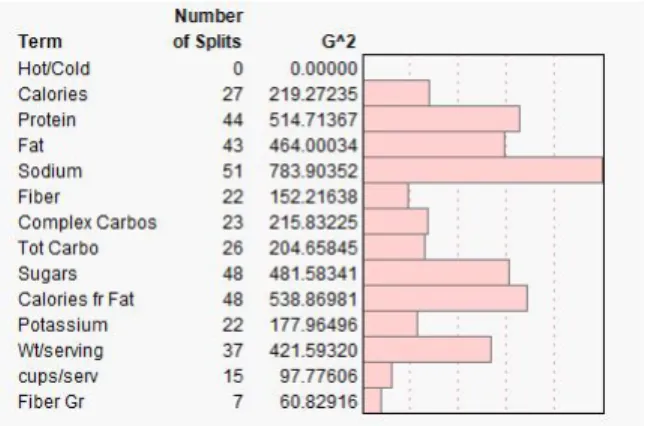 Figure 2.3 Random forest Gini based variable rankings for differentiating between cereal man- man-ufacturers.