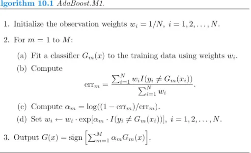Figure 2.4 The Adaboost.M1 algorithm procedure.