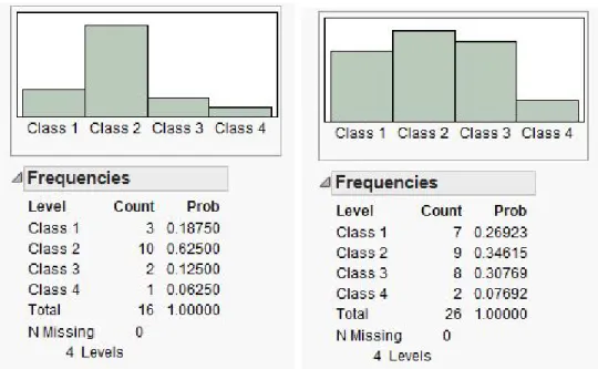 Figure 2.7 Multiple minority and multiple majority imbalance scenarios.