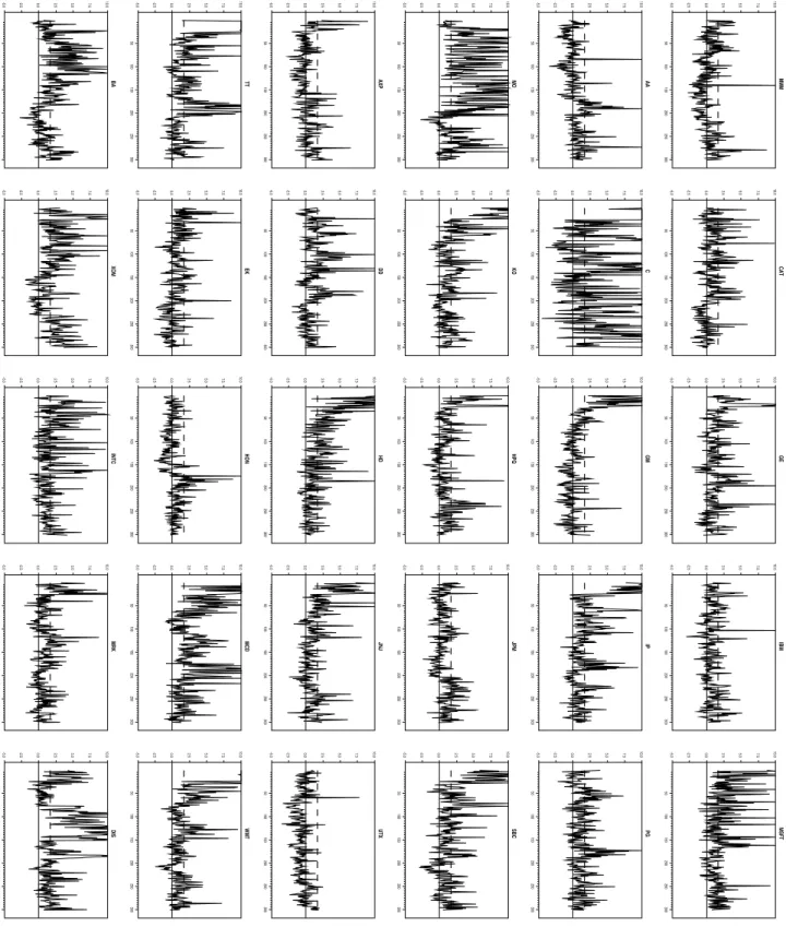Figure 1: Plot of the test statistic defined in (9), with the upper 95% percentile of the standard