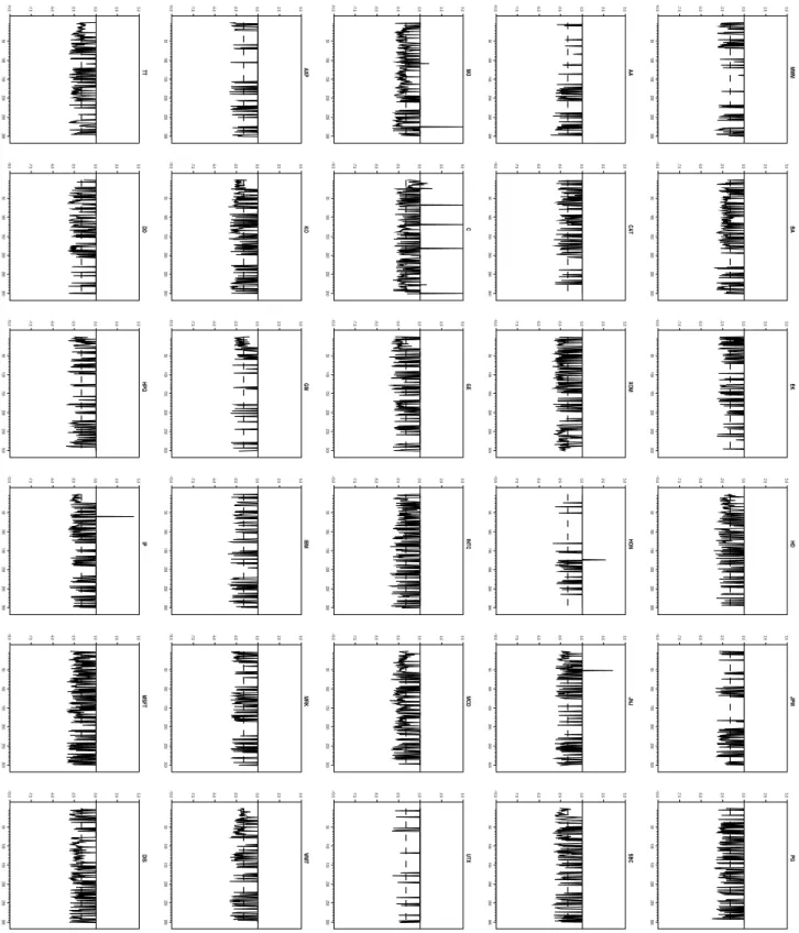 Figure 3: Plot of the test statistic defined in (14), conditionally on rejections of the null hypothesis