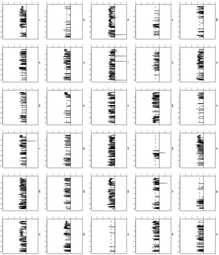 Figure 4: Plot of the test statistic defined in (14), conditionally on rejections of the null hypothesis