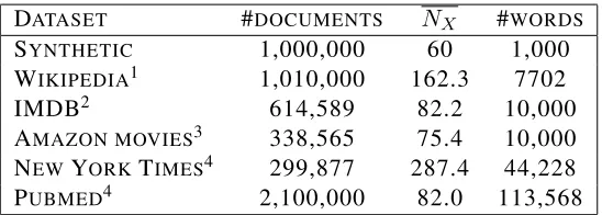 Table 2: Datasets.