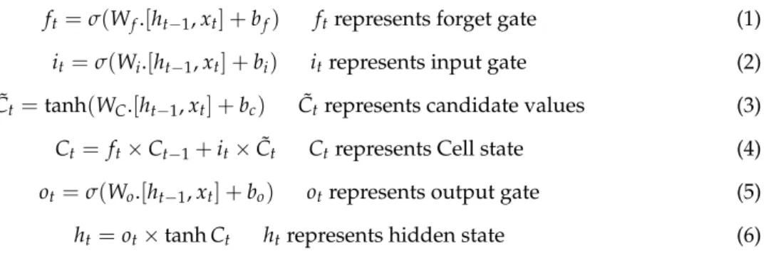 Figure 1. Single long short-term memory (LSTM) cell.