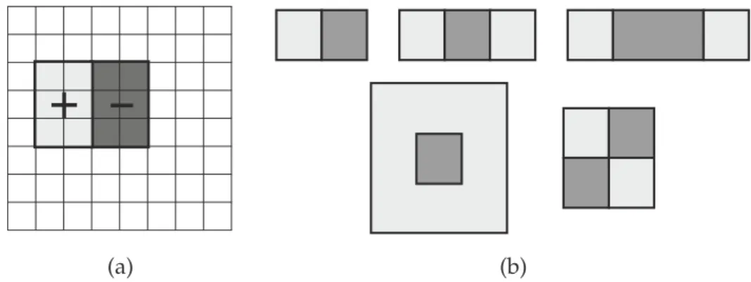 Figure 1: Example of a simple Haar-like feature (a) and Haar-like feature definitions used in the Viola-Jones Framework (b)