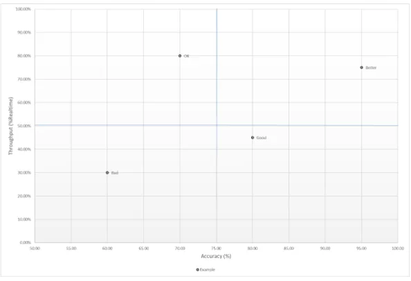 Figure 1.1: Example of Performance Envelope Visualization