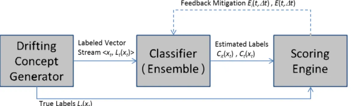 Figure 3.1: Experiment Framework Architecture