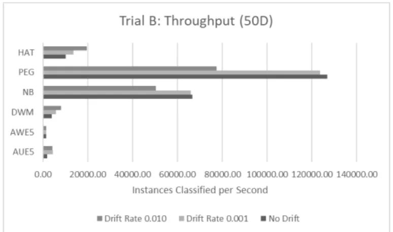 Figure 4.6, shows the 50-dimensional raw throughput. Note that the scales in these im- im-ages are very different