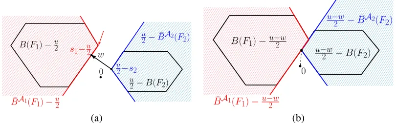 Figure 4: Translated intersecting polytopes.(a) output of our algorithm before translation.(b) Translated formulation.