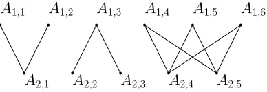 Figure 5: Bipartite graph to compute Q(A1, A2) with A1 having m1 = 6 components and A2having m2 = 5.