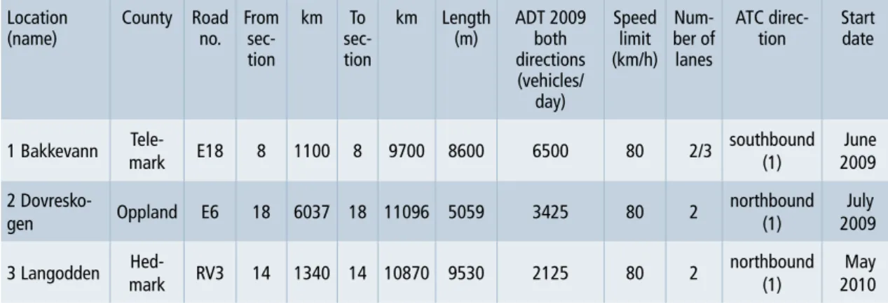 Table 3.1:   Information on the sites selected for the testing of ASSC.