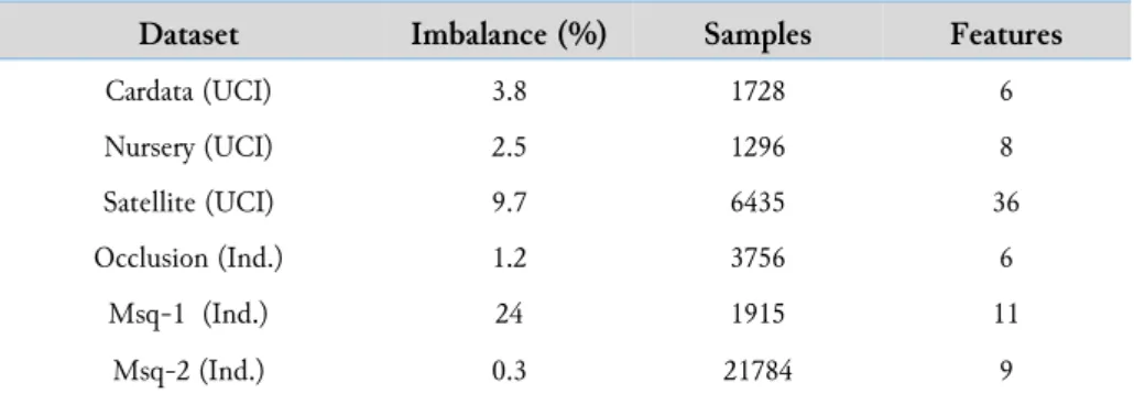 Table 1.  Description of datasets employed for the tests of the described methods. 