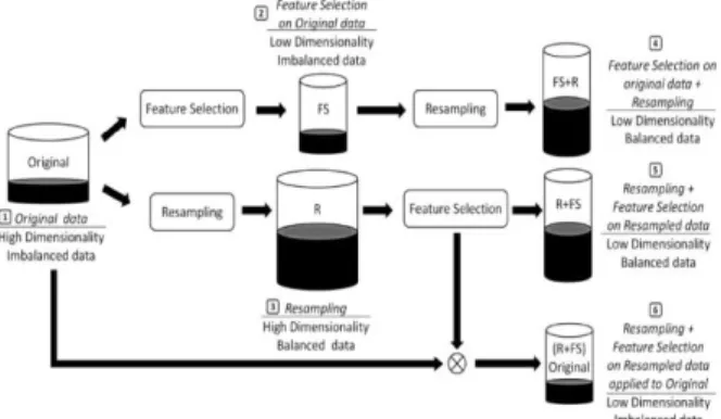 Figure 2.   Two gait representations: a) Gait energy image (GEI) and b)  Active energy image (AEI)