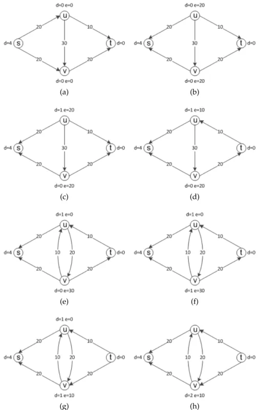 Figure 2.9: An example of max-flow search through push relabel. Part A