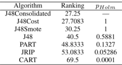 TABLE IV D’ R ESULTS USING MCC