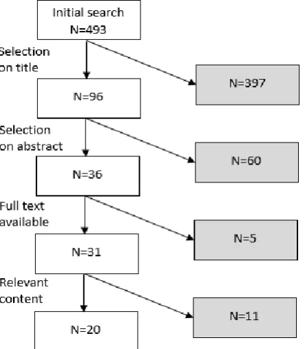 Table 1 Search query 