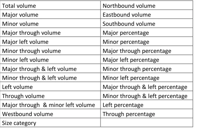 Table 3. Demand variables 